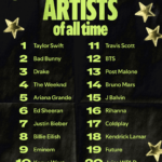 Home SPOTIFY 20 SHARECARD ARTISTS